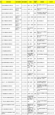 國家旅游局新增29家旅行社經營出境旅游業務，行業格局與消費選擇迎來新變化
